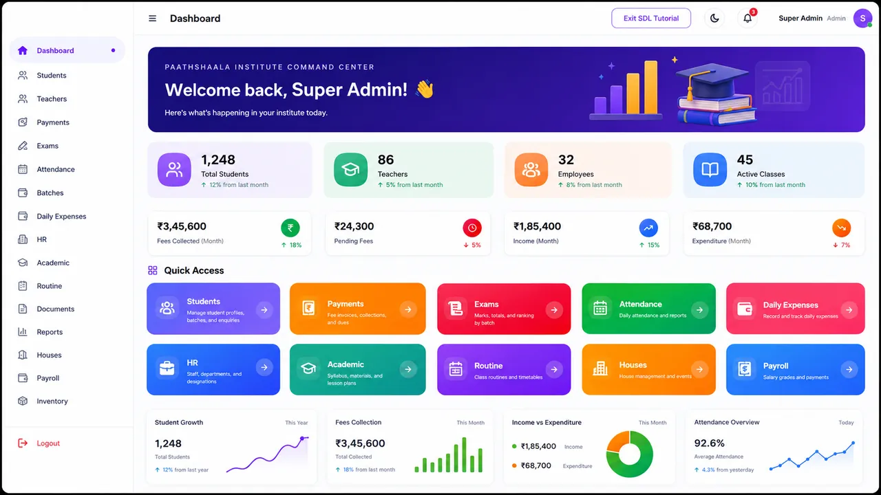 Dashboard View 1